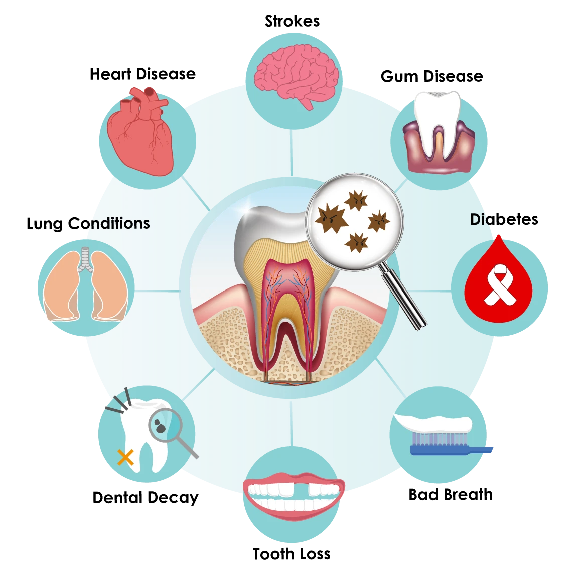 graphic of how to prevent periodontitis | best periodontist near you